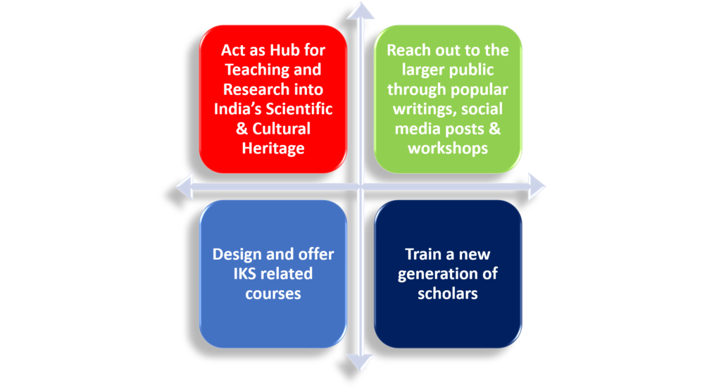 About Us – Centre for Indian Knowledge Systems